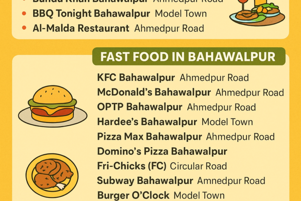 food in bahwalpur food-in-bahwalpur